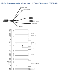 26 Pin D Sub Connector Wiring Chart P N 60789 00 And 77070 00